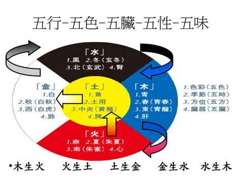 五色五行|何为“五色”，“五色”与“五行”之间，它们又是如何对应的…